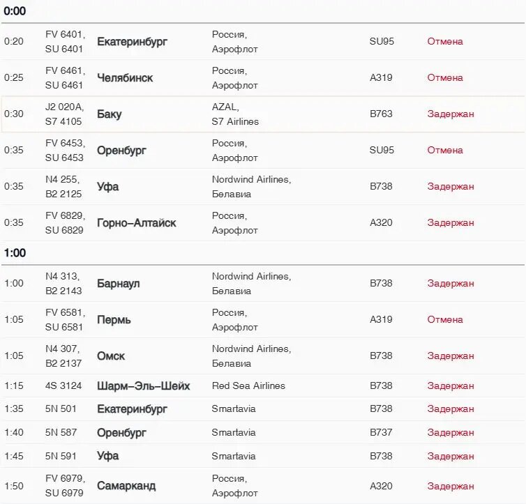    Фото: скрин онлайн-табло аэропорта Пулково