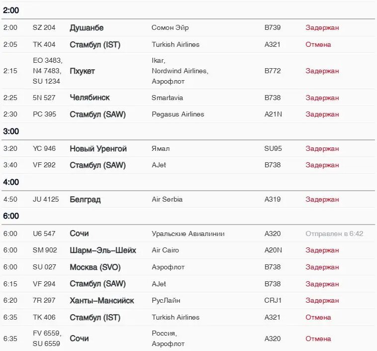    Фото: скрин онлайн-табло аэропорта Пулково