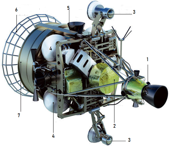 1-Маршевый двигатель, 2-блок управления и наведения, 3-боевой блок, 4-топливный бак, 5-маневровый двигатель. 6-антена, 7-блок управления.