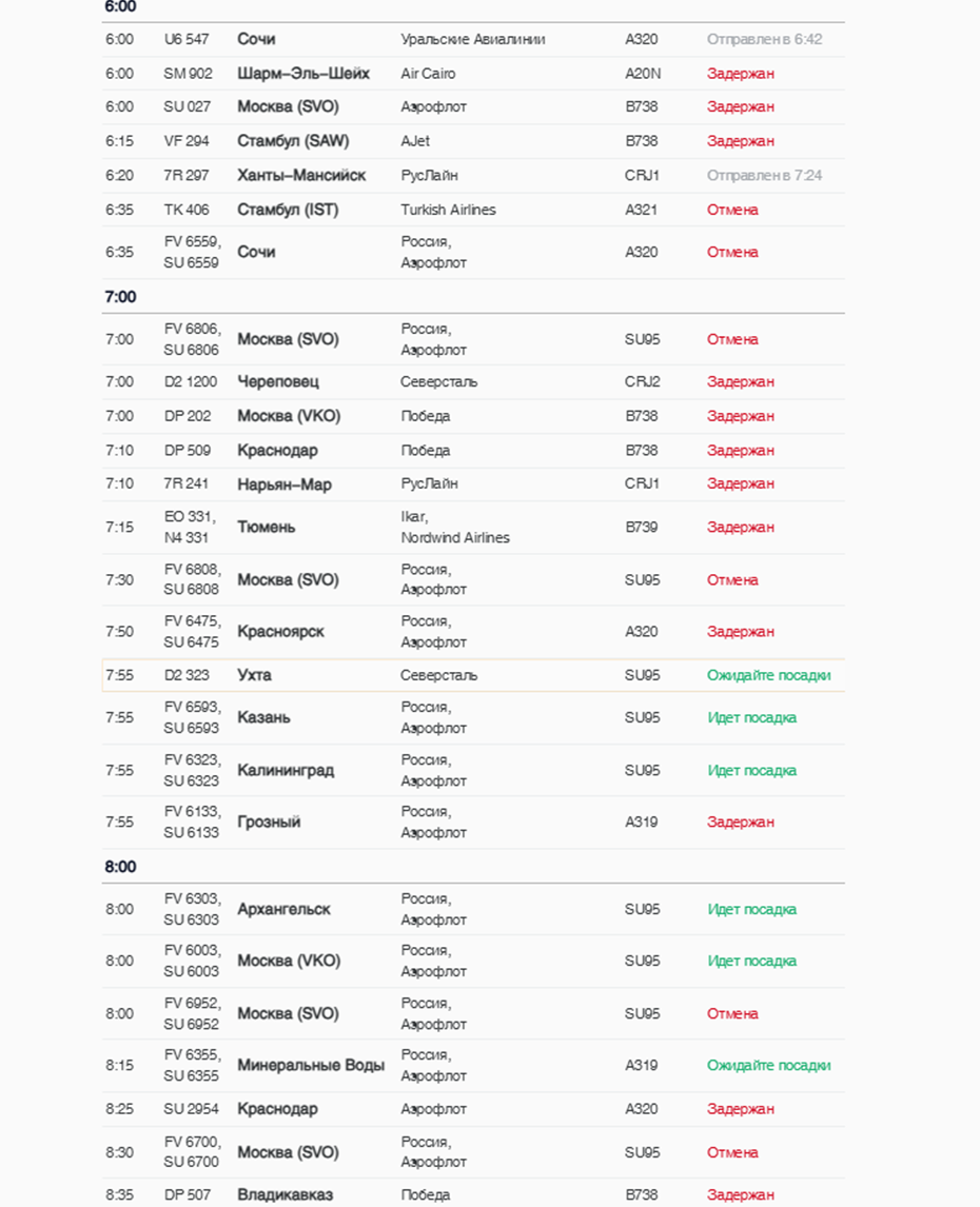    Расписание рейсов на вылет Автор фото: Онлайн-табло аэропорта Пулково