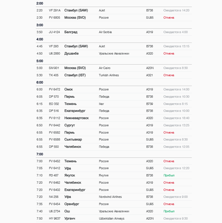    Расписание рейсов на прилёт Автор фото: Онлайн-табло аэропорта Пулково