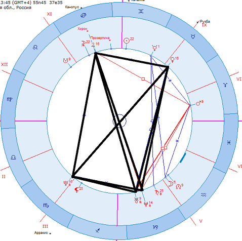 В карте России есть не только напряжение.
Есть механизм, который не даёт системе развалиться.

В астрологии его называют «повозкой» - конфигурацией, которая перераспределяет давление и превращает его в движение.

Это как сеть дорог, по которым энергия не застревает, а начинает течь,
даже когда ситуация кажется сложной.

И именно за счёт этой структуры напряжение не разрушает,
а становится частью устойчивости.

Разбираем, как работает этот скрытый фундамент карты России. 🌠