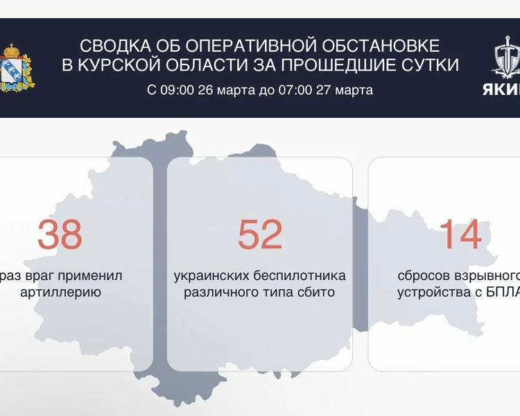     52 украинских БПЛА сбили в Курской области за сутки