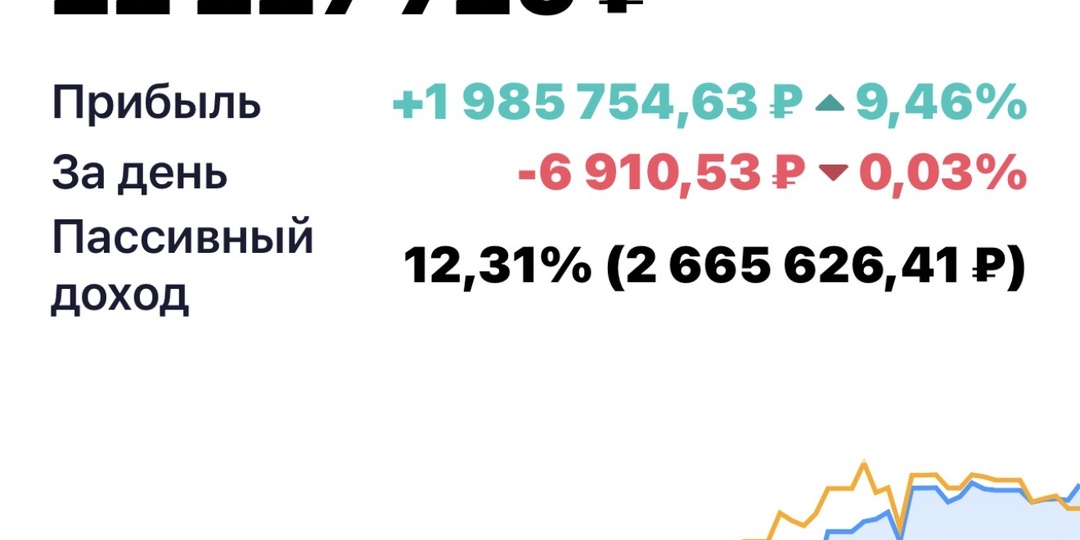 Нефть выше $80 — это надолго? Разбор ситуации и мой результат