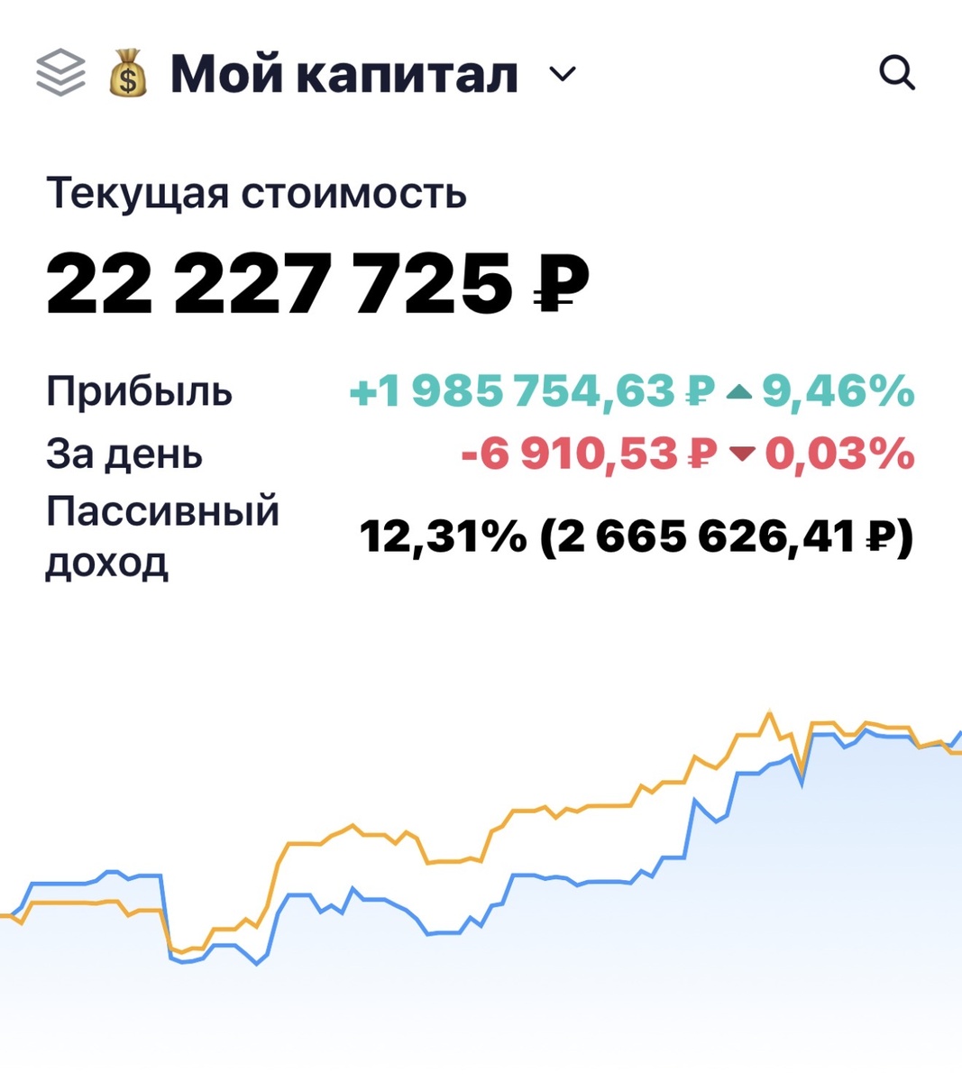 Взято из личного кабинета с целью иллюстрации 