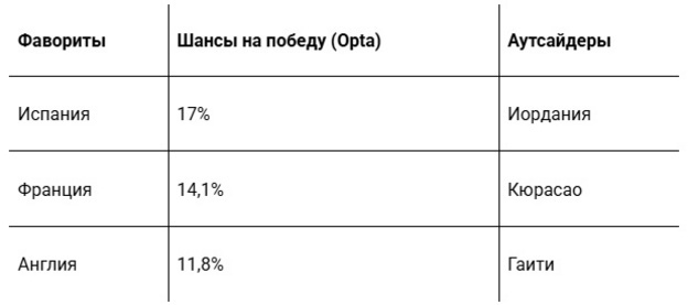    Чемпионат мира по футболу 2026: 48 команд, три хозяина и новые правила