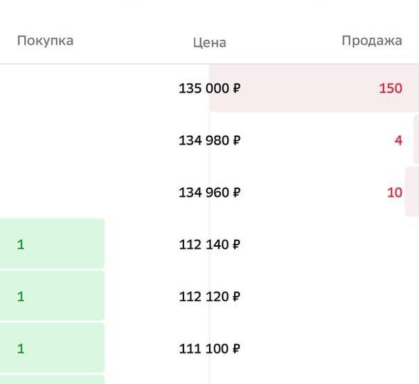 ⚡️Успейте получить доход от фонда А-22 за март