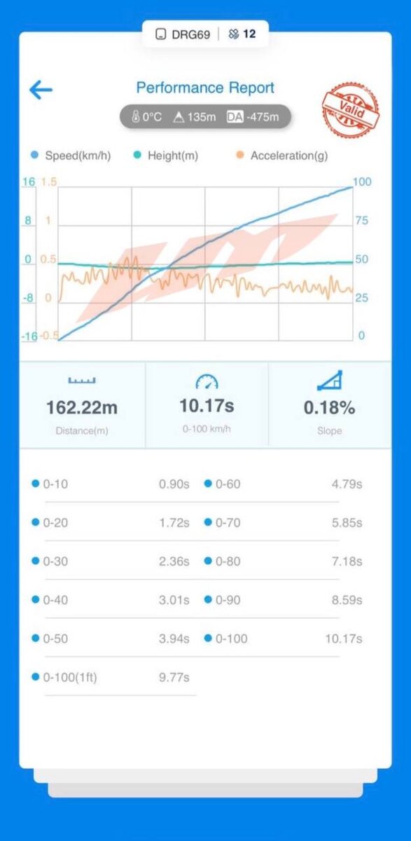 0-100 до чип-тюнинга