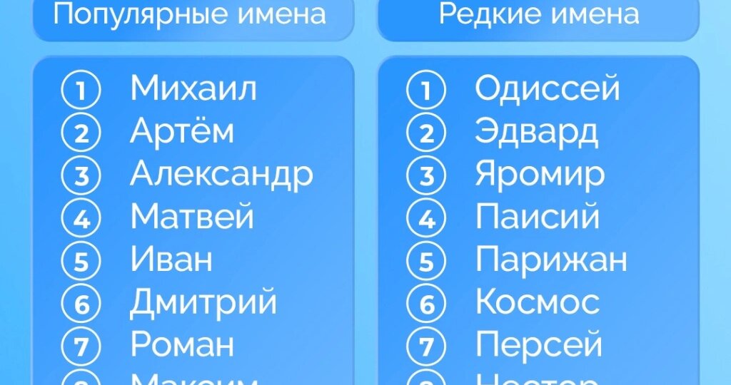 Как выбрать имя ребёнку: я думала, это будет просто, а оказалось — целая наука