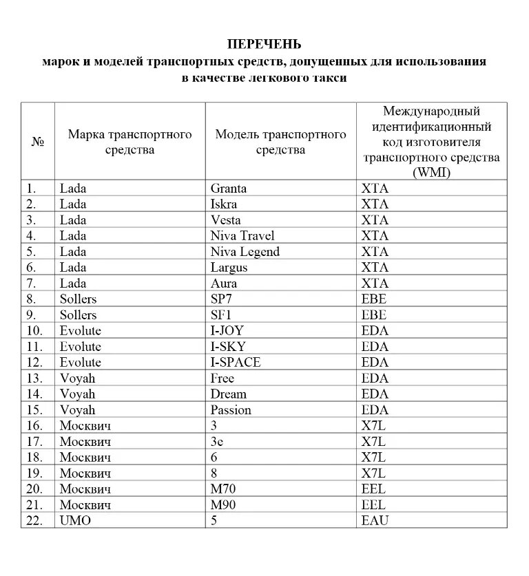    Фото: скрин перечня Минпромторга