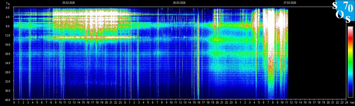 Информация с https://sos70.ru