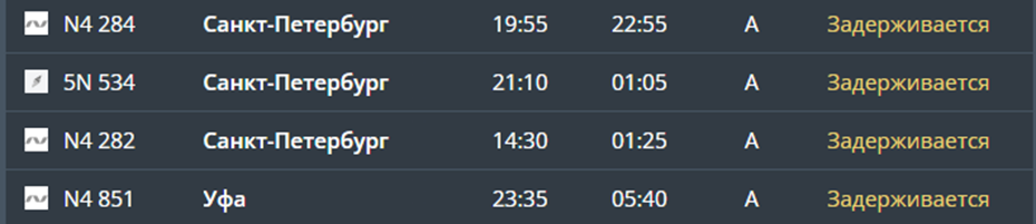    Задержанные на вылет рейсы из аэропорта Храброво Автор фото: Онлайн-табло аэропорта Храброво