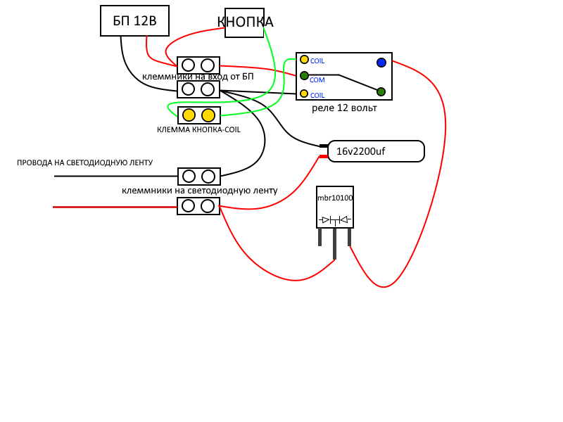 Вот такая схема для наглядности