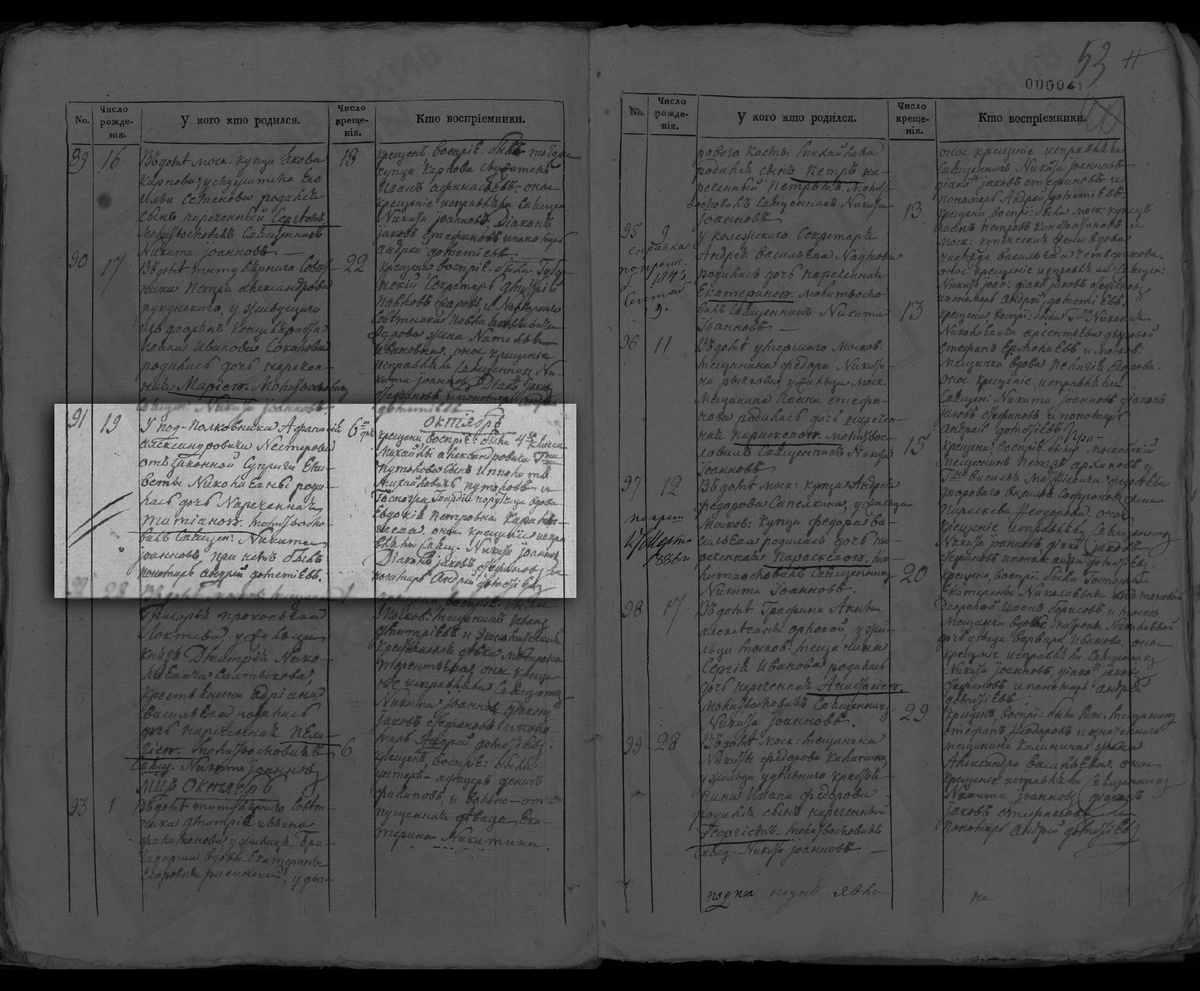 МЕТРИЧЕСКИЕ КНИГИ МОСКВА СРЕТЕНСКИЙ СОРОК
ЦЕРКОВЬ БОГОЯВЛЕНСКАЯ В ЕЛОХОВЕ
ведомость о родившихся за 1829 год