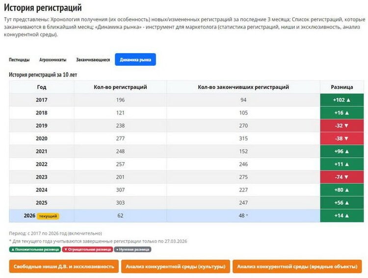    Фото: Лукьянов Дмитрий, AgroXXI.ru