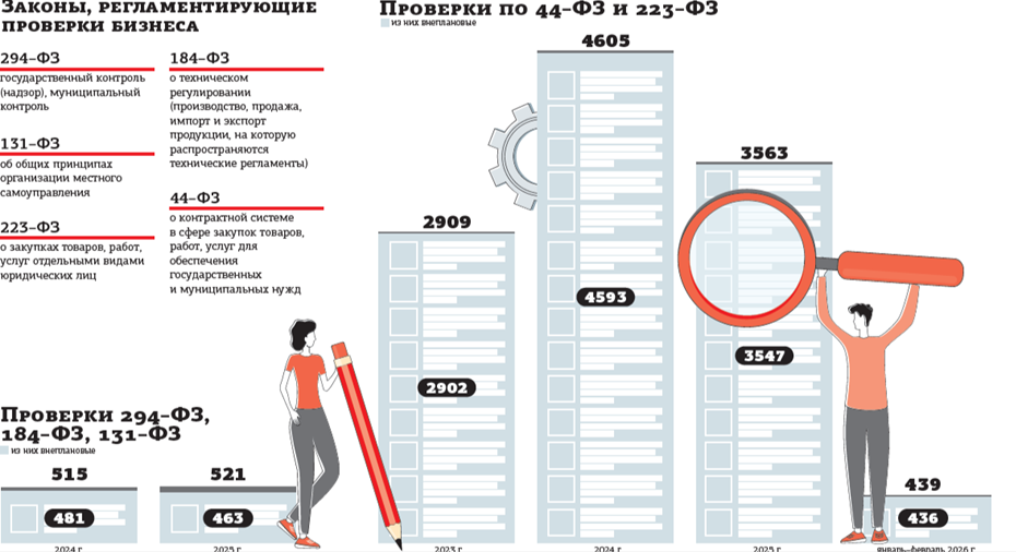 Автор фото: "Деловой Петербург"