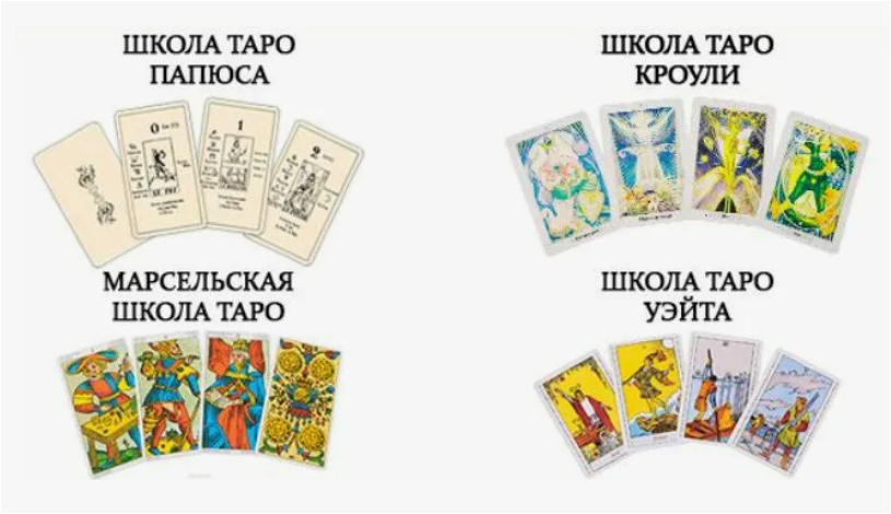 4 школы Таро, которые должен знать каждый: Марсель, Папюс, Уэйт, Кроули