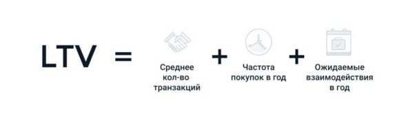 ROAS врет? Почему LTV — единственная метрика, которая показывает реальную прибыль вашего бизнеса