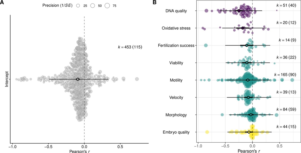   Krish Sanghvi et al. / Proceedings of the Royal Society B: Biological Sciences, 2026