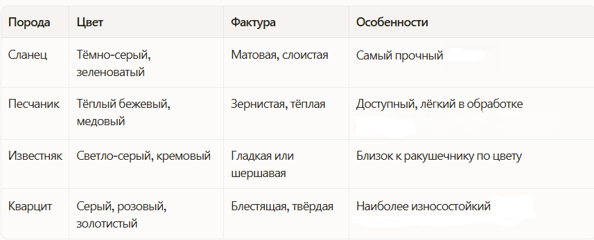 Плитняк