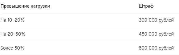 Штрафы за превышение нагрузки
