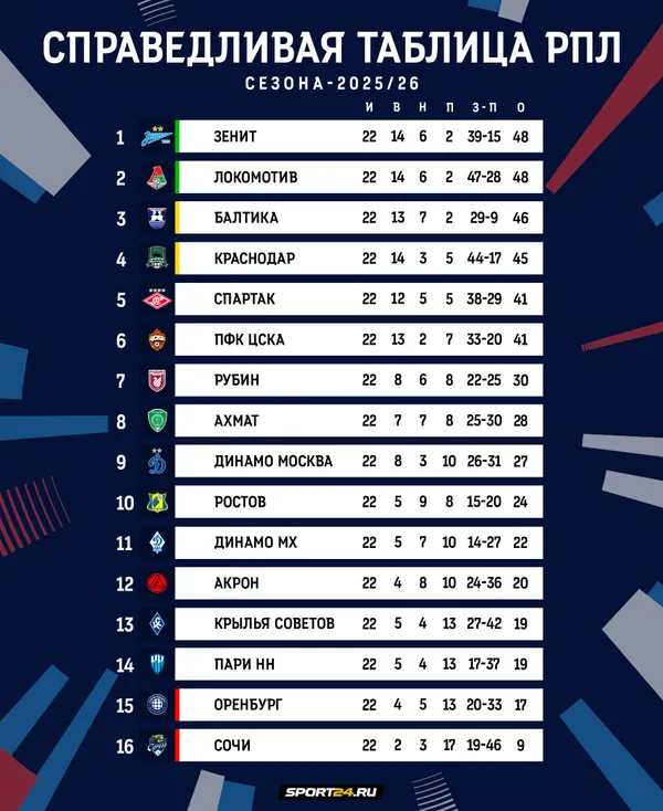 Фото из интернета.