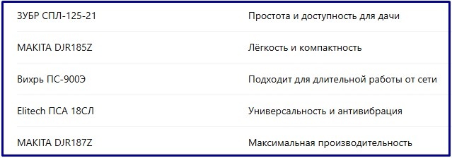 Какая сабельная пила лучше: таблица