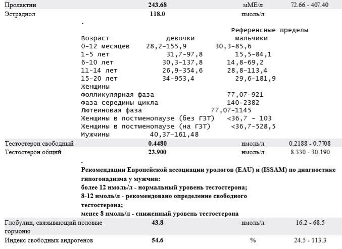 Анализы до курса