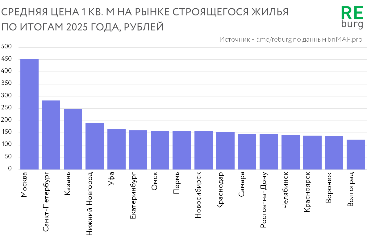 Данные аналитической платформы bnMAP.pro