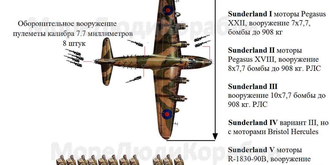 Летающая лодка Шорт s.25 «Сандерленд»