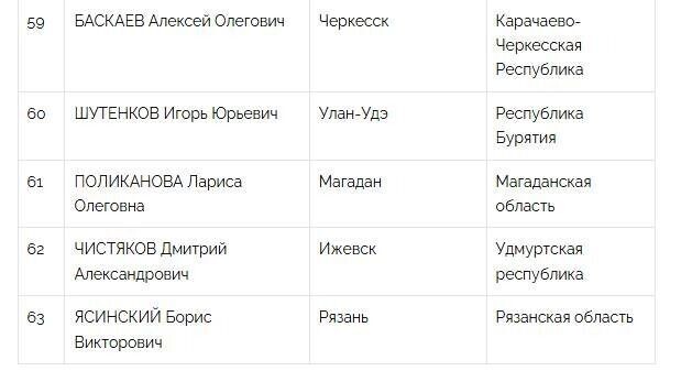   russia-rating.ru