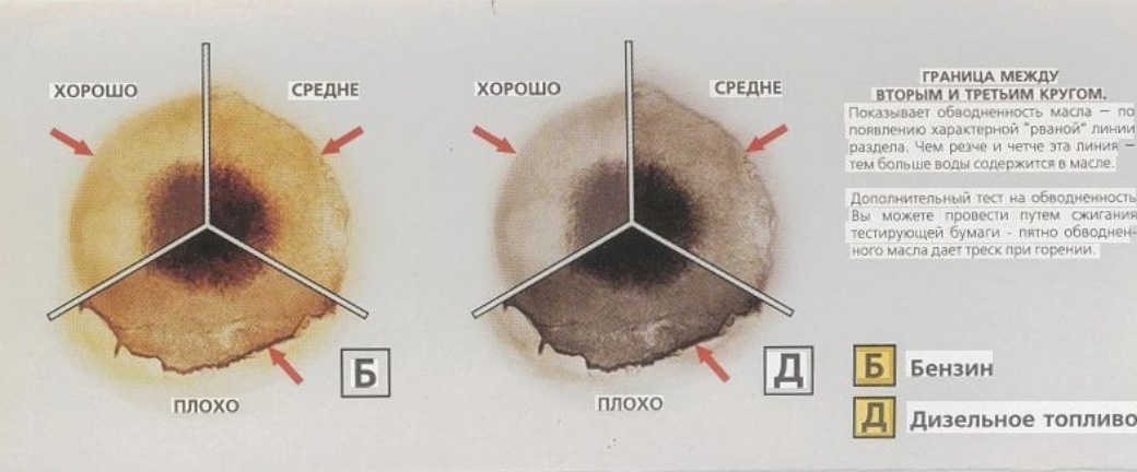 Простой тест: если капля на салфетке превращается в черное пятно без светлого ореола — масло пора менять немедленно.