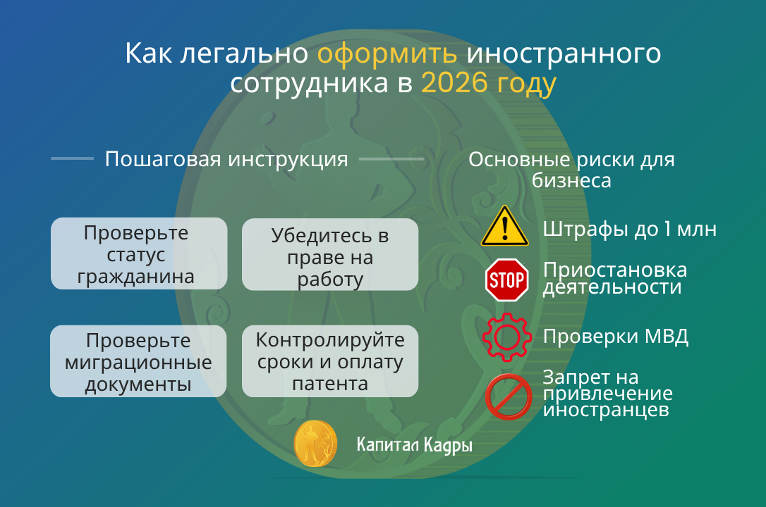 Источник изображения: ООО "Капитал Кадры"