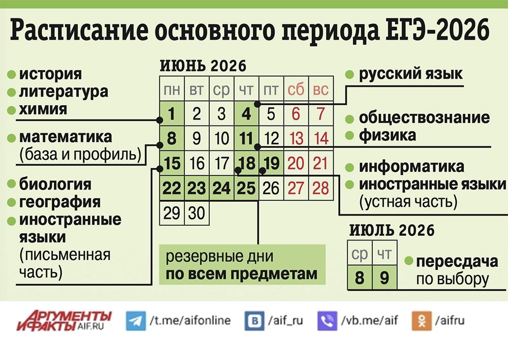    Расписание основного периода ЕГЭ-2026. Фото: АиФ