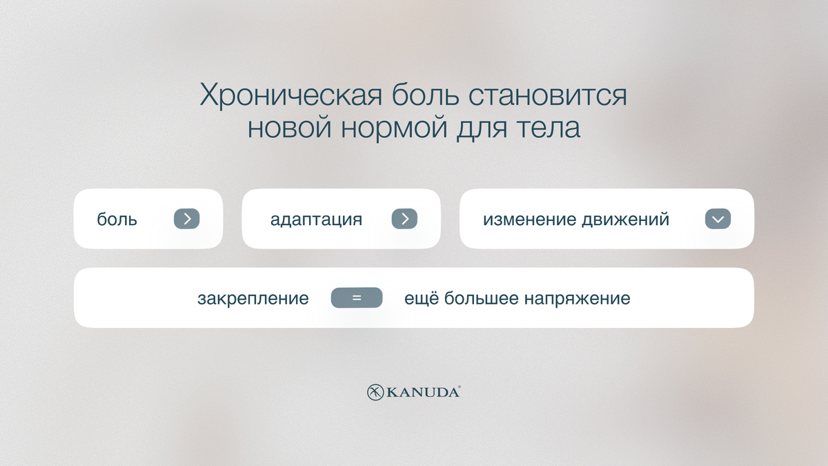 Хроническая боль 