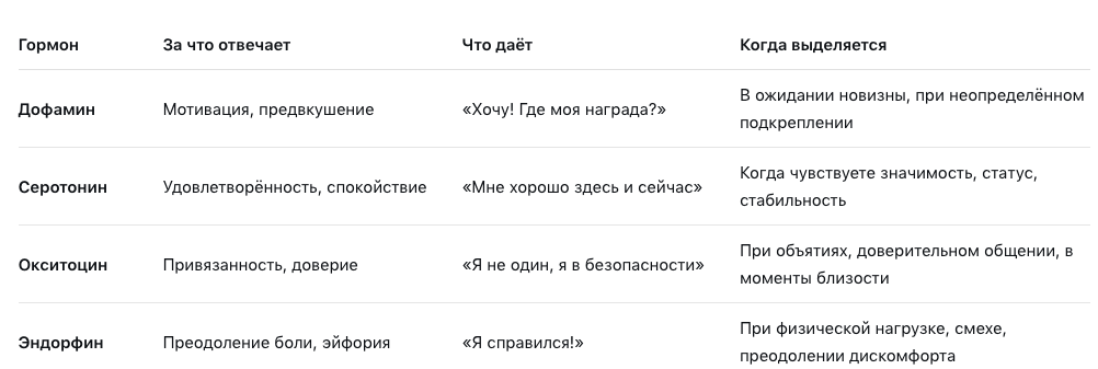 Таблица сравнения 