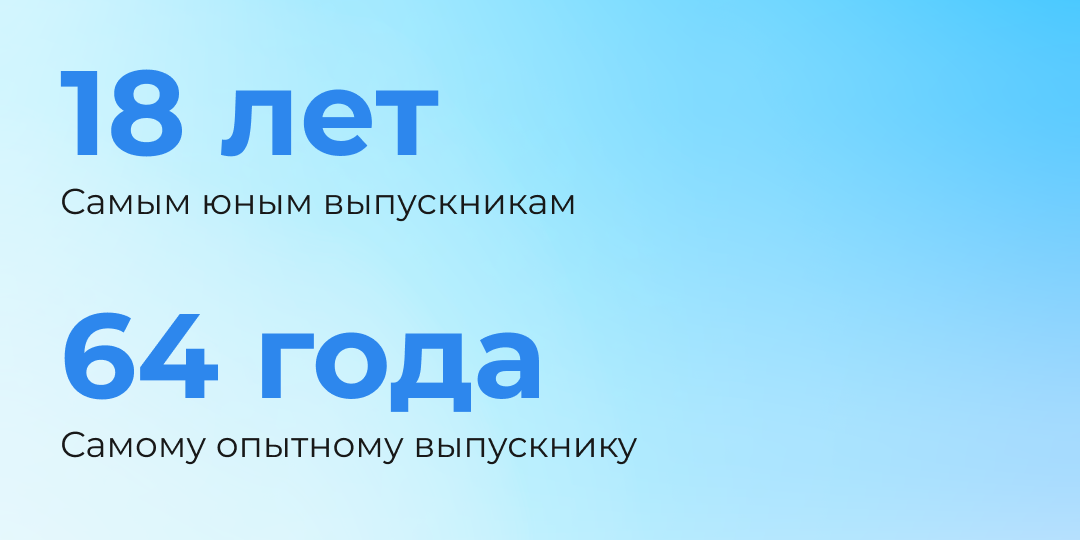 Почему учиться никогда не поздно?
