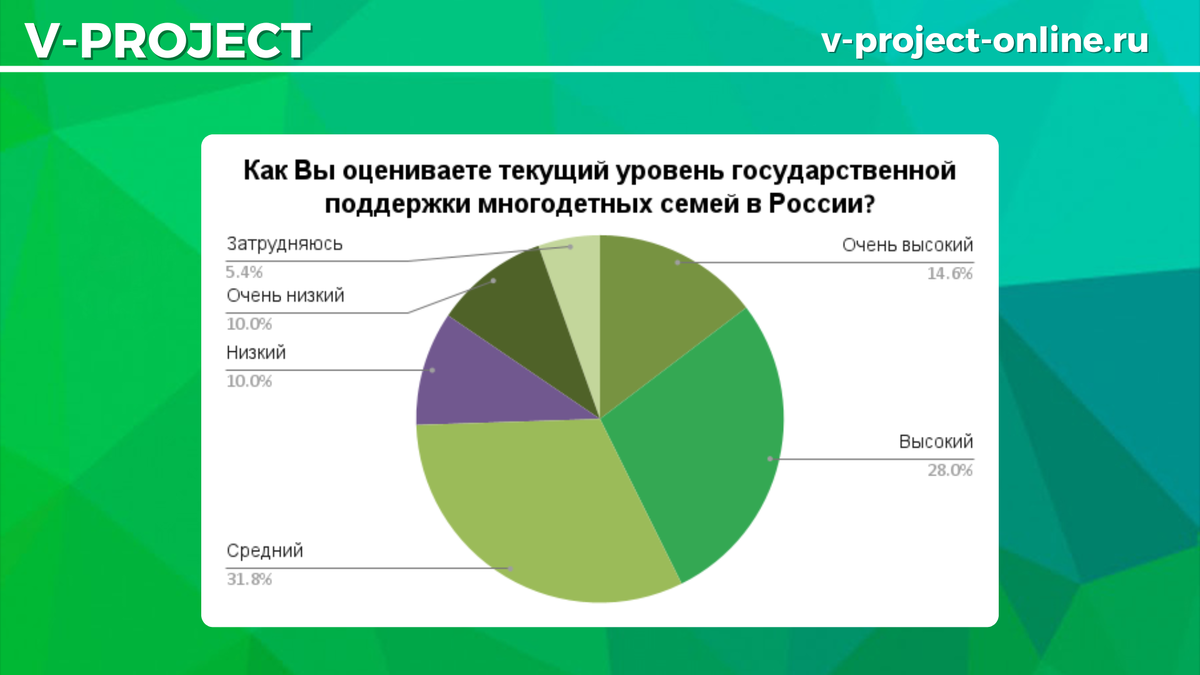 Собственный креатив