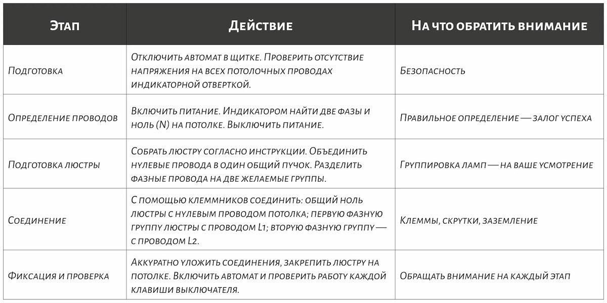 Последовательно подключения люстры
