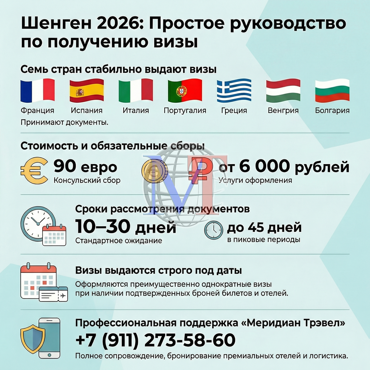 Популярные шенгенские визы в начале 2026 года