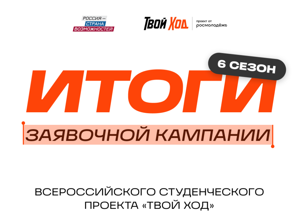    Нижегородская область вошла в топ-5 по числу заявок на «Твой ход»