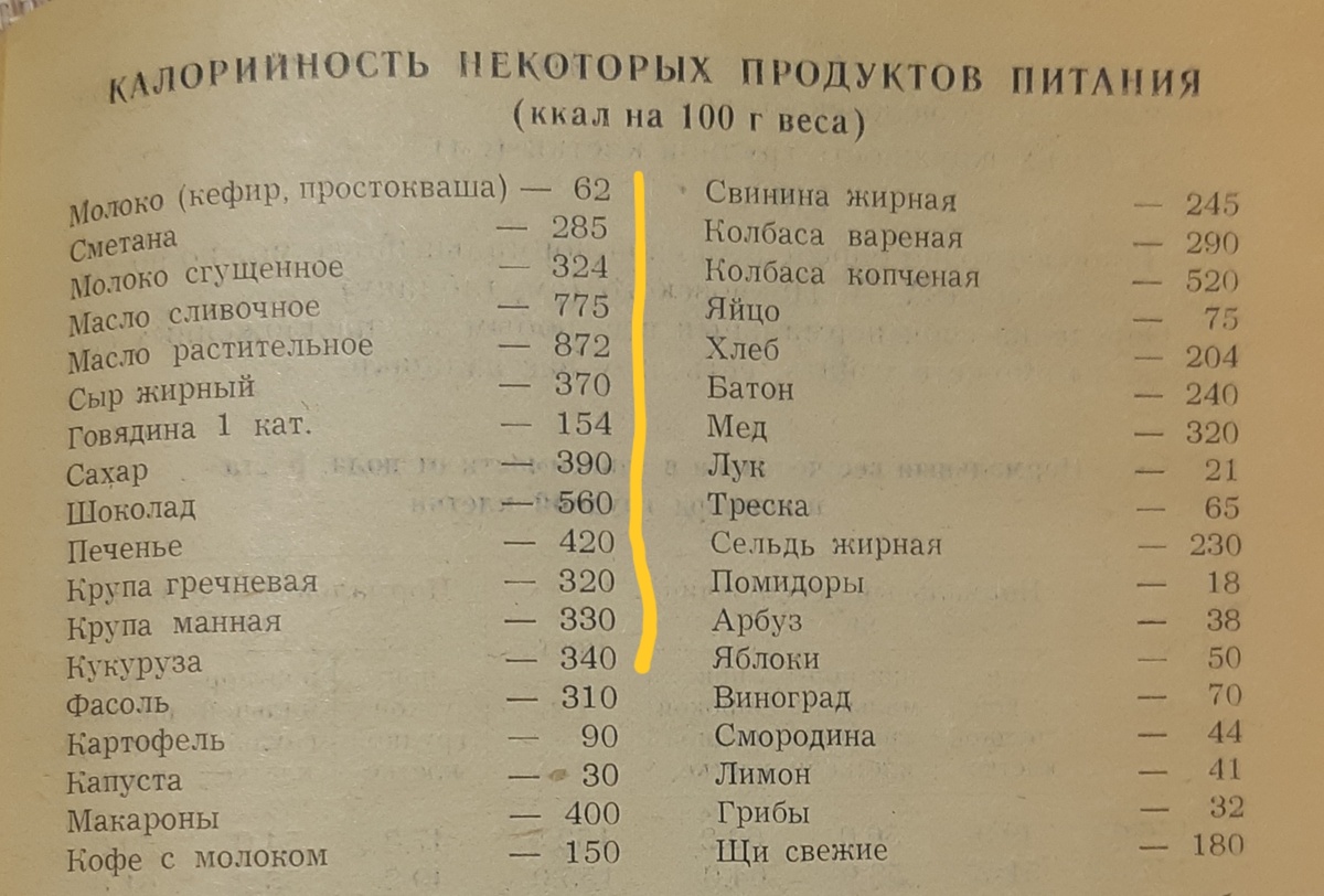 Макароны, копчёная колбаса - тоже прилично дают калорий..