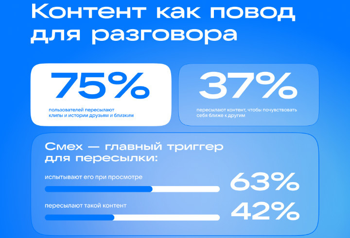 фото: Пресс-служба ВКонтакте