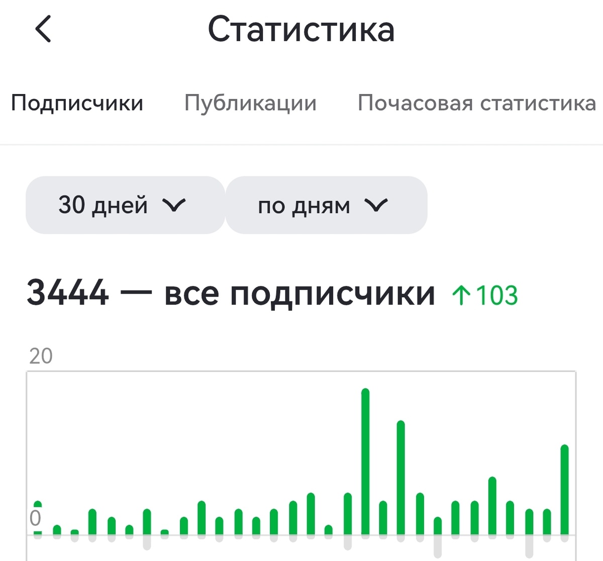 Скрин автора канала