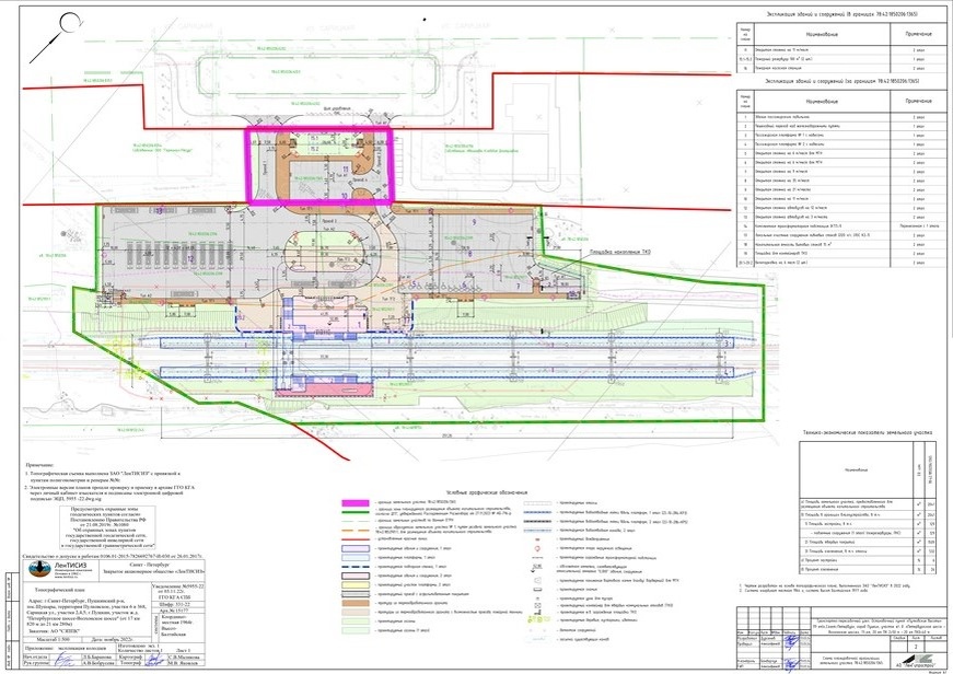    Схема земельного участка