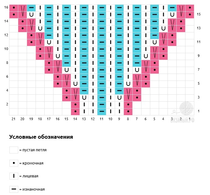 Схема составлена с помощью сайта вязаный.рф