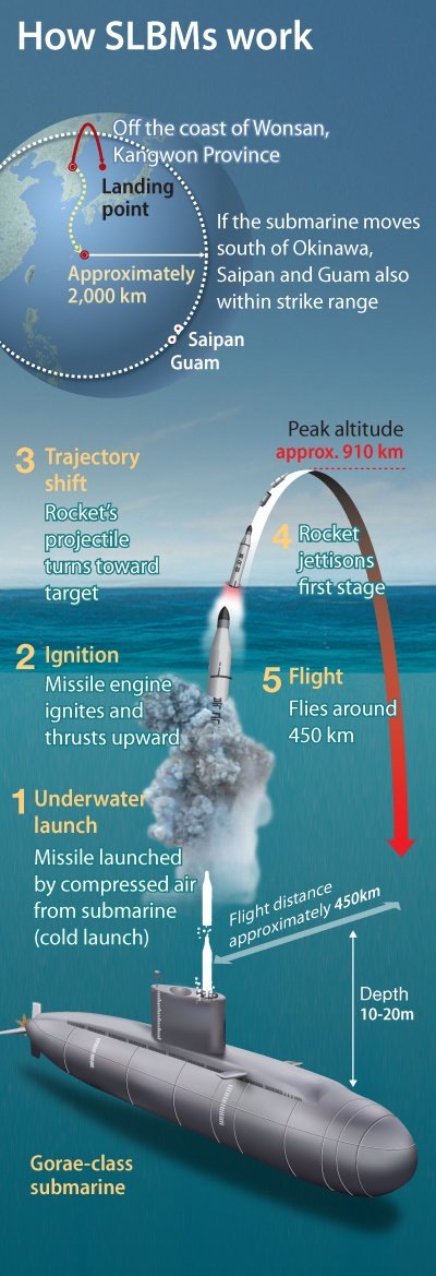   Пуск с глубины 200 м: Китай испытал ракетный двигатель для подводных запусков нового уровня