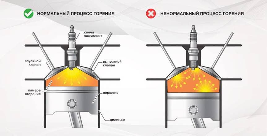 Детонация в камере сгорания