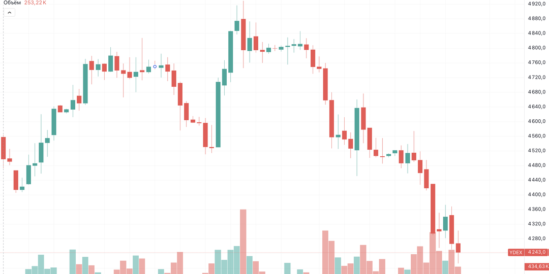 Письмо к подписчикам стратегий. Мысли по рынку: