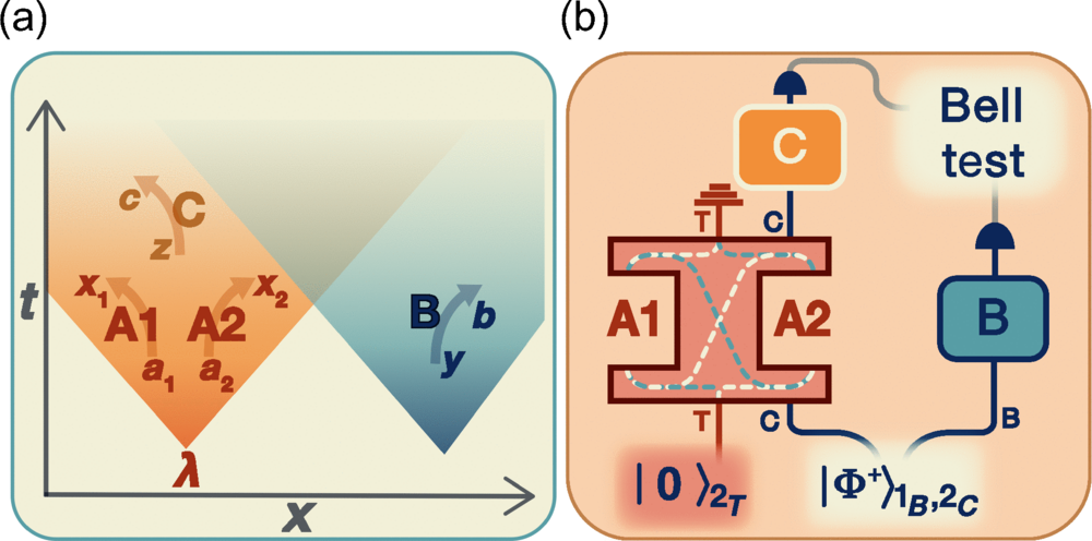 Источник: APS Journals.